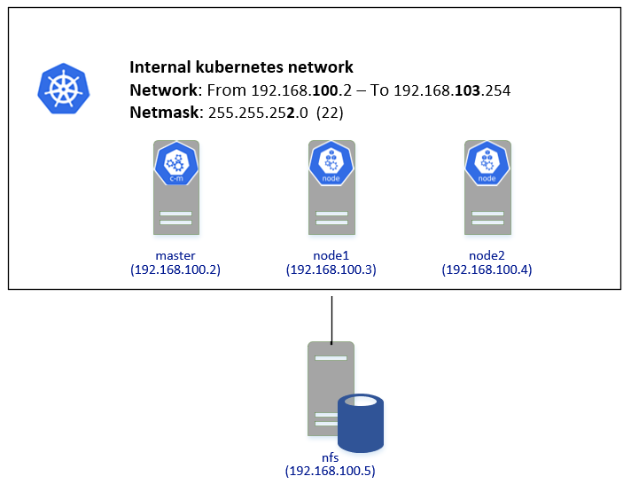 kubernetes architecture